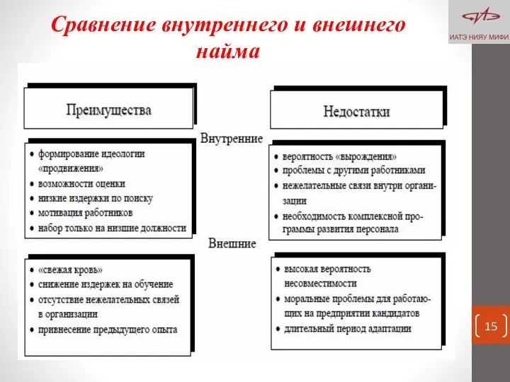 Сравнение внутреннего и внешнего найма