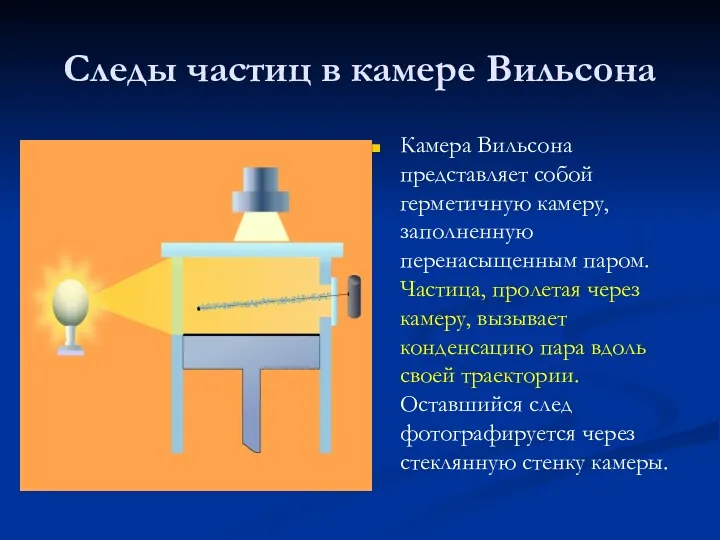 Следы частиц в камере Вильсона Камера Вильсона представляет собой герметичную