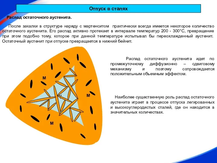 Отпуск в сталях Распад остаточного аустенита. После закалки в структуре