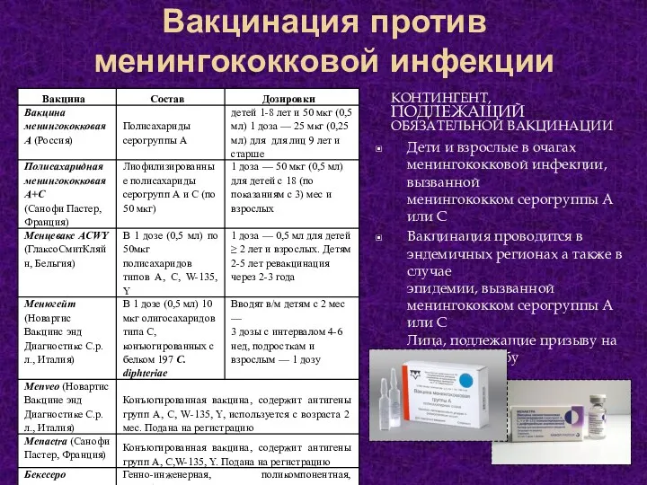 Вакцинация против менингококковой инфекции КОНТИНГЕНТ, ПОДЛЕЖАЩИЙ ОБЯЗАТЕЛЬНОЙ ВАКЦИНАЦИИ Дети и