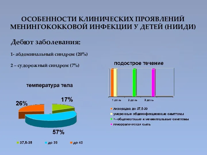 ОСОБЕННОСТИ КЛИНИЧЕСКИХ ПРОЯВЛЕНИЙ МЕНИНГОКОККОВОЙ ИНФЕКЦИИ У ДЕТЕЙ (НИИДИ) Дебют заболевания: