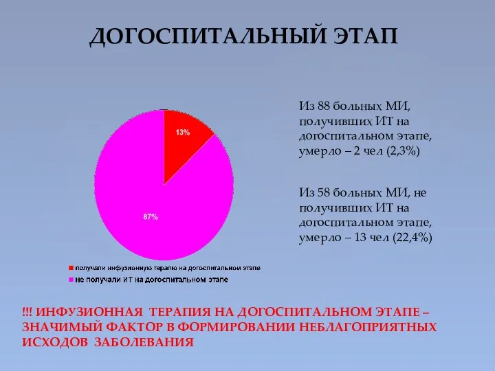 !!! ИНФУЗИОННАЯ ТЕРАПИЯ НА ДОГОСПИТАЛЬНОМ ЭТАПЕ – ЗНАЧИМЫЙ ФАКТОР В