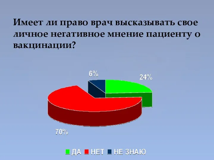 Имеет ли право врач высказывать свое личное негативное мнение пациенту о вакцинации?