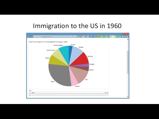Immigration to the US in 1960