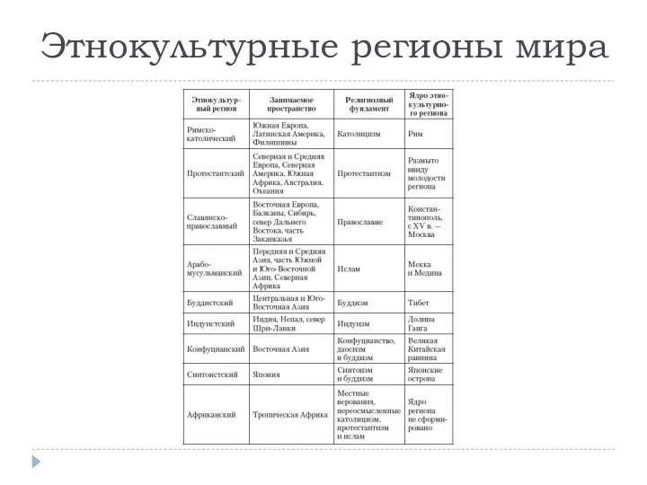 Этнокультурные регионы мира