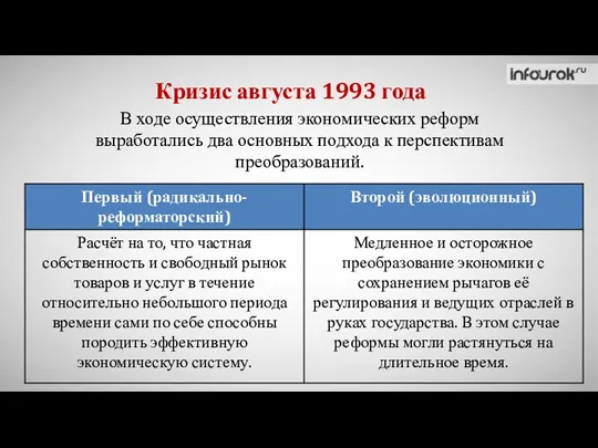 Кризис августа 1993 года В ходе осуществления экономических реформ выработались два основных подхода к перспективам преобразований.