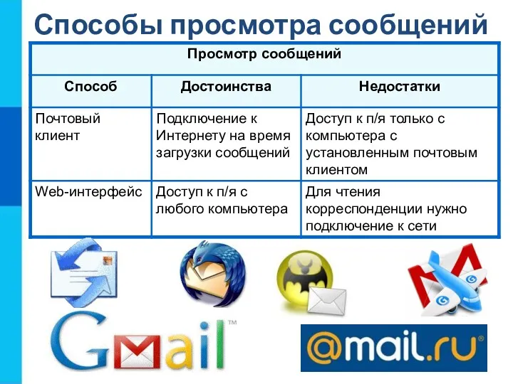 Способы просмотра сообщений