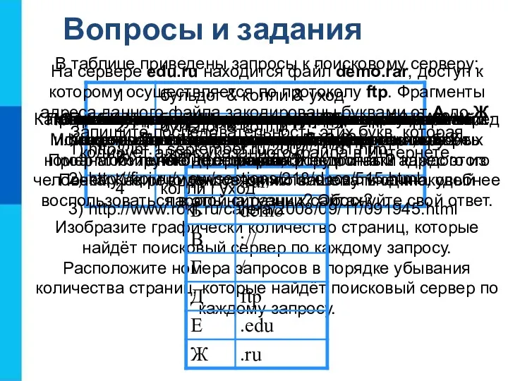 Вопросы и задания Опишите организацию и назначение сервиса WWW. Что