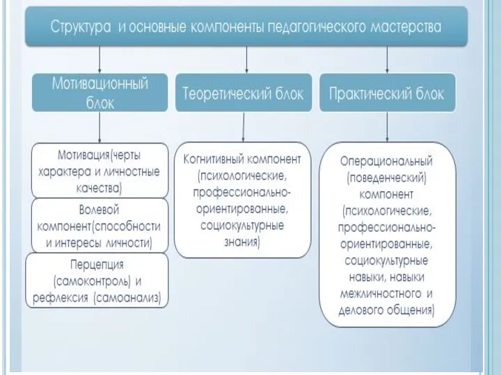 ФОРМУЛА УСПЕХА