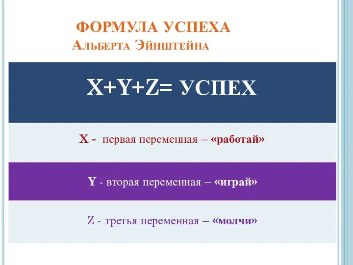 ФОРМУЛА УСПЕХА Альберта Эйнштейна