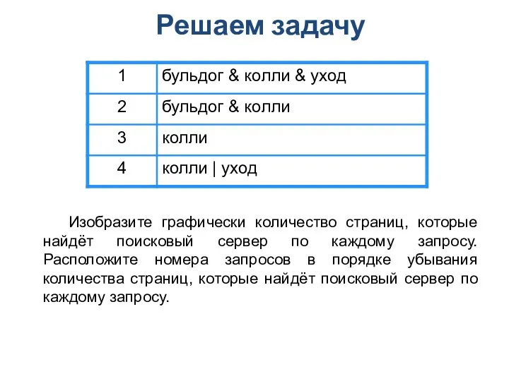 Решаем задачу Изобразите графически количество страниц, которые найдёт поисковый сервер