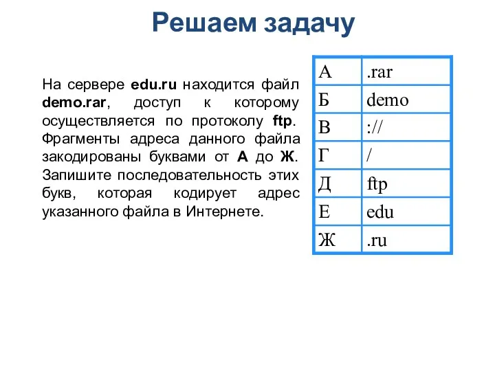 Решаем задачу На сервере edu.ru находится файл demo.rar, доступ к