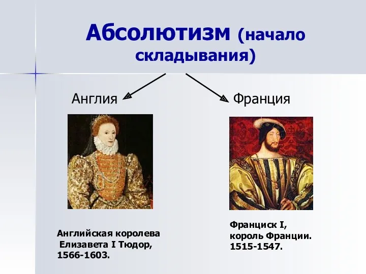 Абсолютизм (начало складывания) Англия Франция Английская королева Елизавета I Тюдор, 1566-1603. Франциск I, король Франции. 1515-1547.