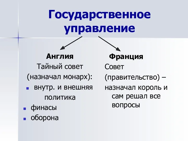 Государственное управление Англия Тайный совет (назначал монарх): внутр. и внешняя