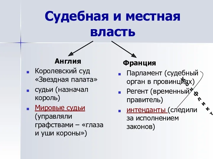 Судебная и местная власть Англия Королевский суд «Звездная палата» судьи