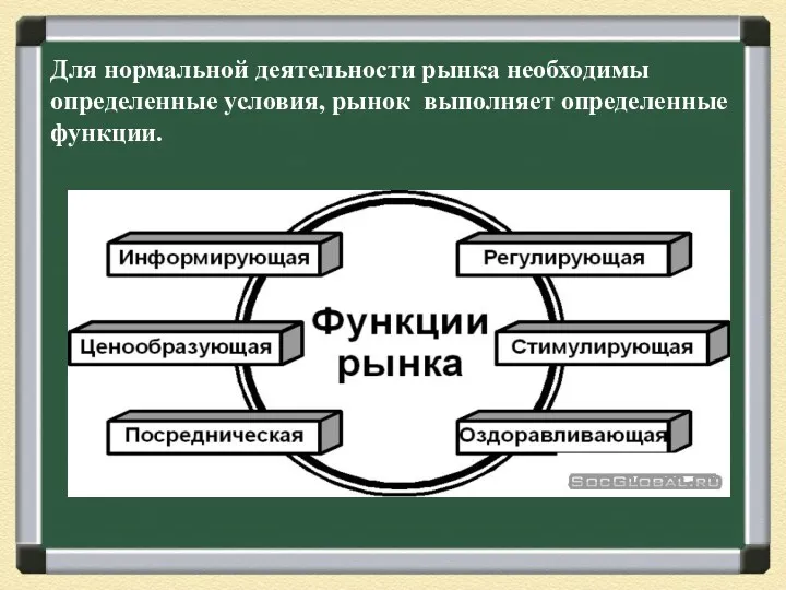 Для нормальной деятельности рынка необходимы определенные условия, рынок выполняет определенные функции.