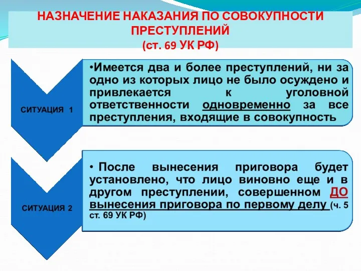 НАЗНАЧЕНИЕ НАКАЗАНИЯ ПО СОВОКУПНОСТИ ПРЕСТУПЛЕНИЙ (ст. 69 УК РФ)