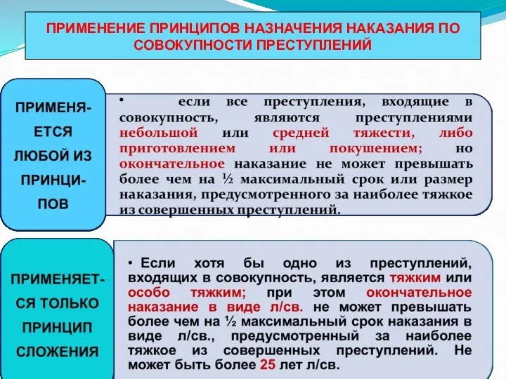 ПРИМЕНЕНИЕ ПРИНЦИПОВ НАЗНАЧЕНИЯ НАКАЗАНИЯ ПО СОВОКУПНОСТИ ПРЕСТУПЛЕНИЙ