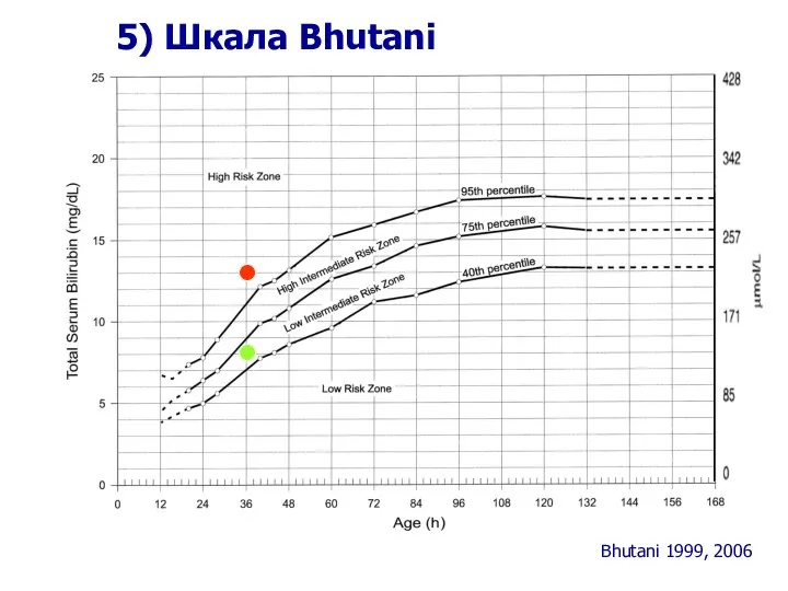 5) Шкала Bhutani Bhutani 1999, 2006