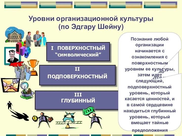 Уровни организационной культуры (по Эдгару Шейну) I ПОВЕРХНОСТНЫЙ “символический” II