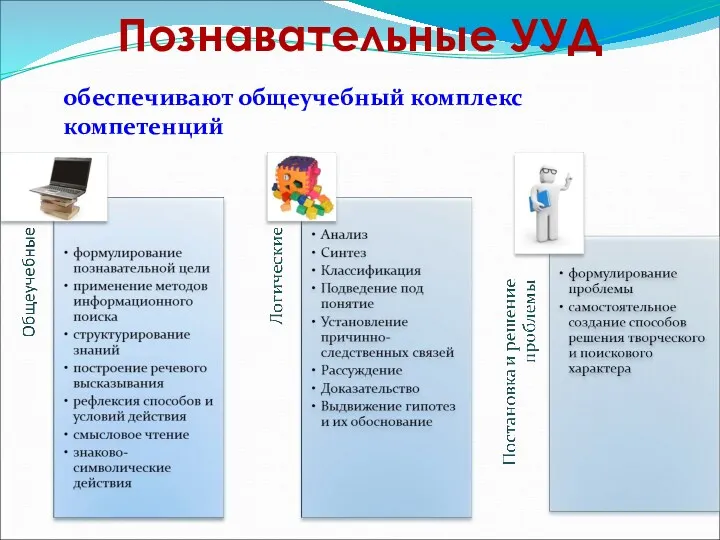 Познавательные УУД обеспечивают общеучебный комплекс компетенций