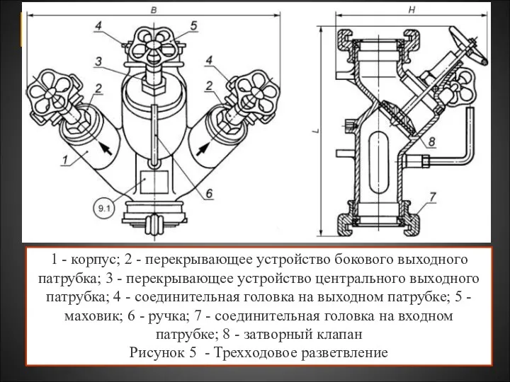 1 - корпус; 2 - перекрывающее устройство бокового выходного патрубка;