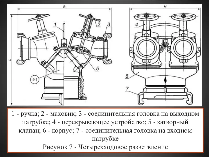 1 - ручка; 2 - маховик; 3 - соединительная головка