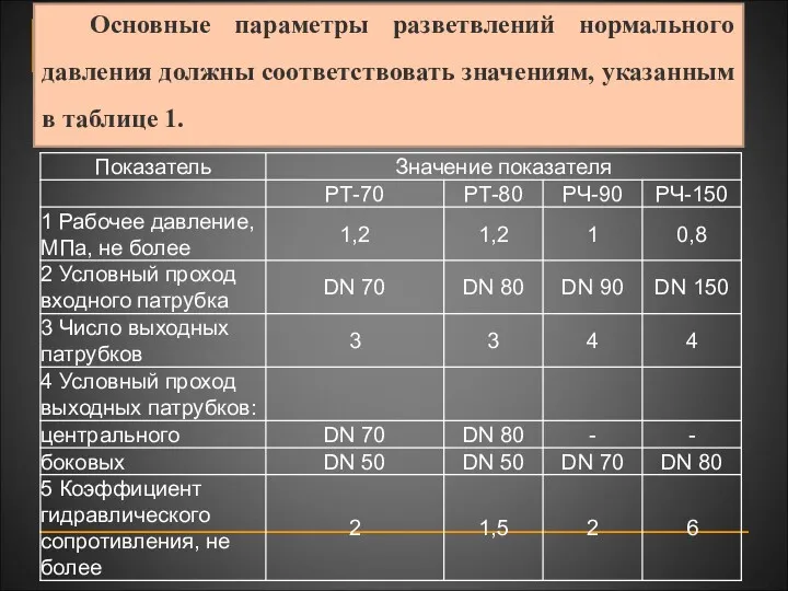 Основные параметры разветвлений нормального давления должны соответствовать значениям, указанным в таблице 1.