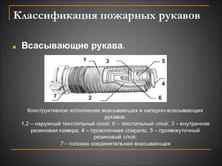 Классификация пожарных рукавов Всасывающие рукава. Конструктивное исполнение всасывающих и напорно-всасывающих