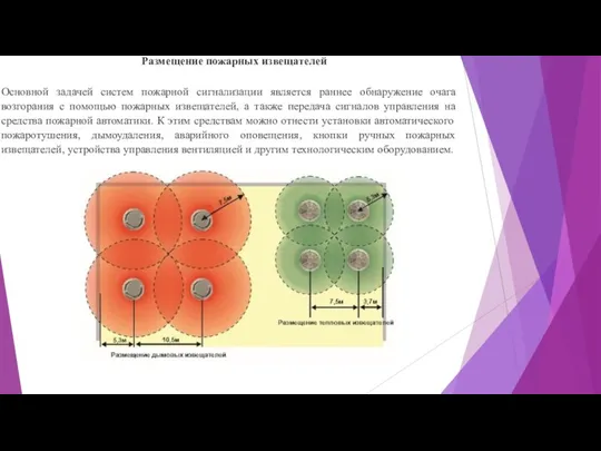 Размещение пожарных извещателей Основной задачей систем пожарной сигнализации является раннее обнаружение очага возгорания