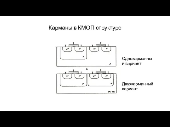 Карманы в КМОП структуре Однокарманный вариант Двухкарманный вариант