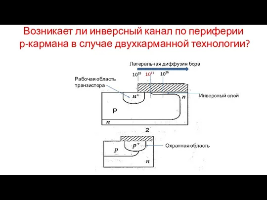 Возникает ли инверсный канал по периферии р-кармана в случае двухкарманной