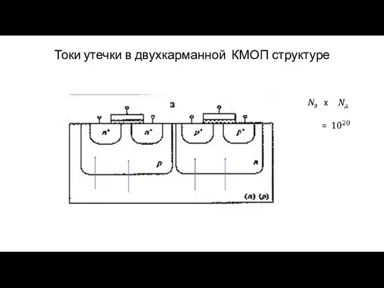 Токи утечки в двухкарманной КМОП структуре