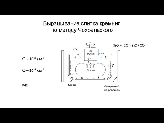 Выращивание слитка кремния по методу Чохральского С - 1016 см-3