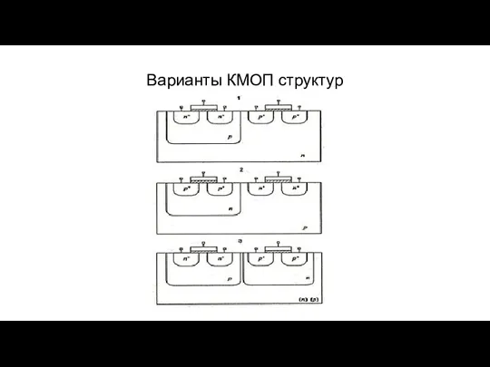 Варианты КМОП структур