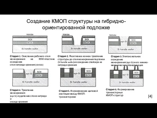 Создание КМОП структуры на гибридно-ориентированной подложке [4] Стадия 1. Окисление