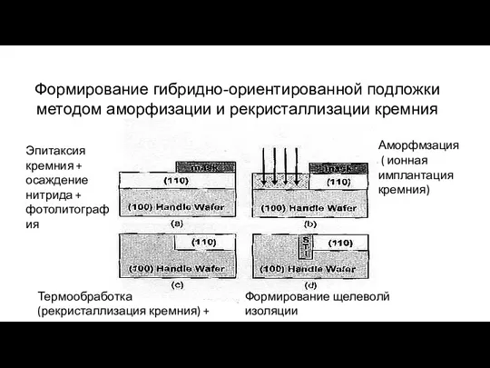 Формирование гибридно-ориентированной подложки методом аморфизации и рекристаллизации кремния Эпитаксия кремния