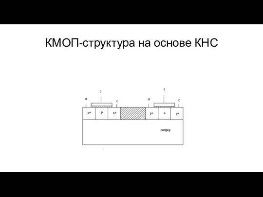 КМОП-структура на основе КНС