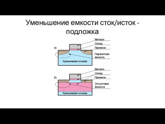 Уменьшение емкости сток/исток - подложка