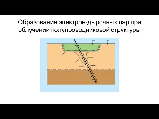 Образование электрон-дырочных пар при облучении полупроводниковой структуры