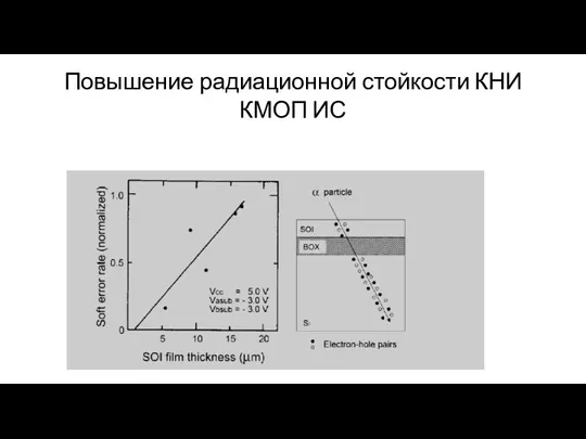 Повышение радиационной стойкости КНИ КМОП ИС