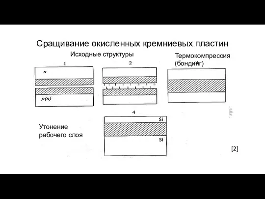 Сращивание окисленных кремниевых пластин [2] Исходные структуры Термокомпрессия (бондинг) Утонение рабочего слоя