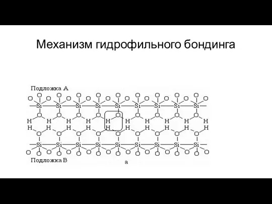 Механизм гидрофильного бондинга