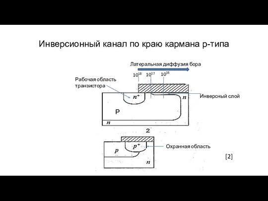 Инверсионный канал по краю кармана р-типа [2] 1018 1017 1016