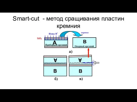 Smart-cut - метод сращивания пластин кремния