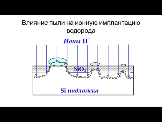 Влияние пыли на ионную имплантацию водорода