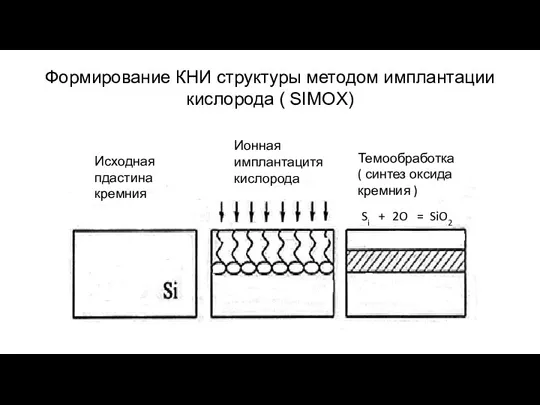 Формирование КНИ структуры методом имплантации кислорода ( SIMOX) [2] Исходная