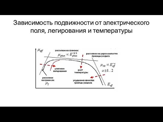 Зависимость подвижности от электрического поля, легирования и температуры