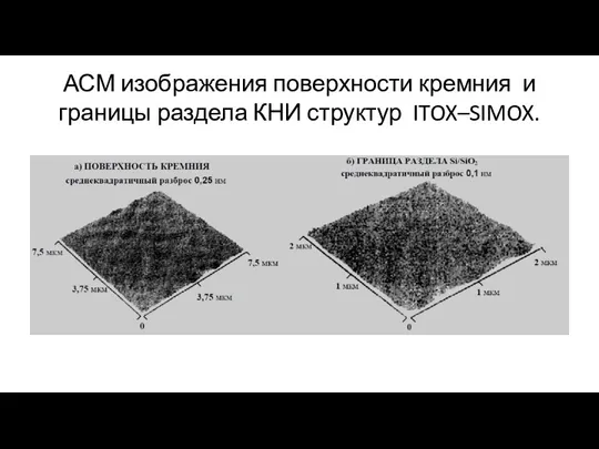 АСМ изображения поверхности кремния и границы раздела КНИ структур ITOX–SIMOX.