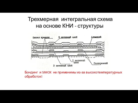 Трехмерная интегральная схема на основе КНИ - структуры Бондинг и SIMOX не применимы из-за высокотемпературных обработок!